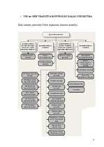 Prakses atskaite 'Prakses atskaite RTU Muitas administrēšanā', 3.