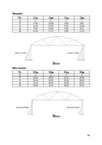 Referāts 'Koka un plastmasas konstrukcijas', 51.
