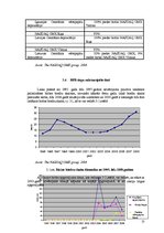 Referāts 'Rīgas Fondu biržas attīstība un integrācija starptautiskajos finanšu instrumentu', 13.