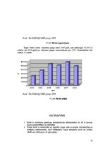 Referāts 'Rīgas Fondu biržas attīstība un integrācija starptautiskajos finanšu instrumentu', 14.