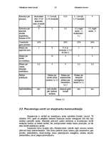 Konspekts 'Maksājumu karšu tirgus Latvijā', 28.