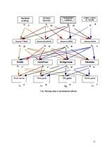 Konspekts 'Mākslīgā intelekta pamati', 15.