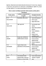 Referāts 'Kviešu maizes īpašības', 9.