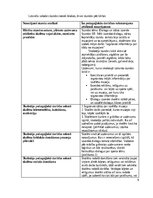 Prakses atskaite 'Vērošanās prakses atskaite sākumskolā, MT 3.klase', 9.