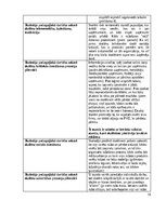 Prakses atskaite 'Vērošanās prakses atskaite sākumskolā, MT 3.klase', 16.