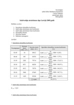 Konspekts 'Iedzīvotāju atražošanas tips Latvijā 2005.gadā', 1.