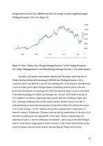 Referāts 'Turkey’s Reverse Economy: How Will It End?', 16.