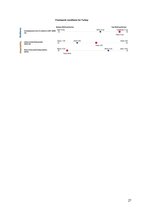 Referāts 'Turkey’s Reverse Economy: How Will It End?', 27.