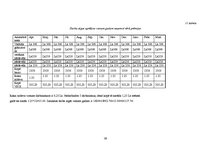 Biznesa plāns 'Biznesa plāns SIA "Finišs"', 41.