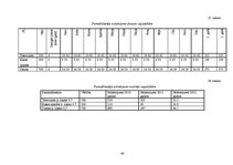 Biznesa plāns 'Biznesa plāns SIA "Finišs"', 48.