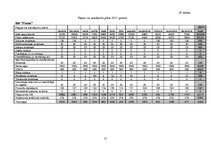 Biznesa plāns 'Biznesa plāns SIA "Finišs"', 53.