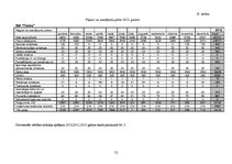 Biznesa plāns 'Biznesa plāns SIA "Finišs"', 54.