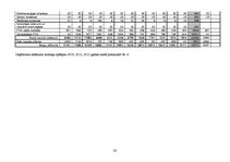 Biznesa plāns 'Biznesa plāns SIA "Finišs"', 58.