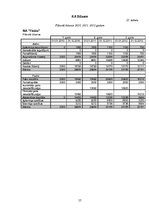 Biznesa plāns 'Biznesa plāns SIA "Finišs"', 59.