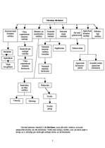 Prakses atskaite 'Prakses atskaite uzņēmumā - viesnīcā „Konventa sēta”, vasaras terasē „Jāņa Sēta”', 2.