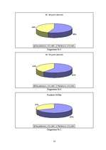 Referāts 'Radioaktīvais fons', 14.