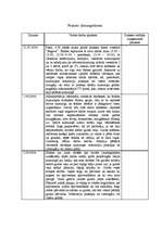 Prakses atskaite 'Prakses dienasgrāmata', 1.