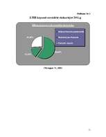 Referāts 'Liepājas karosta', 11.