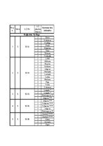 Prakses atskaite 'Prakses atskaite Valsts ieņēmumu dienests', 20.