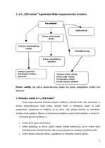 Prakses atskaite 'A/S "SEB banka"', 5.