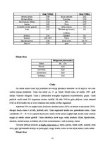 Referāts 'Polivitamīni', 15.