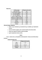 Referāts 'Polivitamīni', 18.