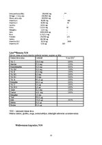 Referāts 'Polivitamīni', 20.