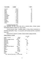 Referāts 'Polivitamīni', 22.