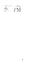 Referāts 'Polivitamīni', 26.