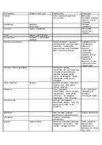 Konspekts 'Talismani', 1.