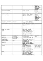 Konspekts 'Talismani', 2.