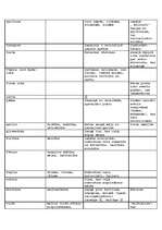 Konspekts 'Talismani', 3.