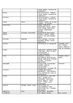 Konspekts 'Talismani', 5.