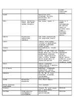 Konspekts 'Talismani', 6.