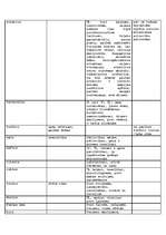 Konspekts 'Talismani', 8.