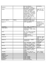 Konspekts 'Talismani', 12.