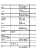 Konspekts 'Talismani', 13.