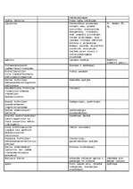 Konspekts 'Talismani', 14.