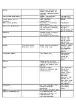 Konspekts 'Talismani', 15.