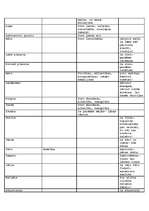 Konspekts 'Talismani', 16.