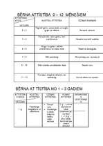 Konspekts 'Bērna attīstība', 1.