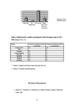 Referāts 'The Problematic of Individual Electoral Preference and Choice', 18.