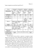 Prakses atskaite 'Отчет по практике "Pullman Riga Old Town"', 17.