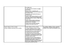 Konspekts 'Eiropas Savienības Pamattiesību hartas, Eiropas Cilvēktiesību un pamatbrīvību ai', 3.
