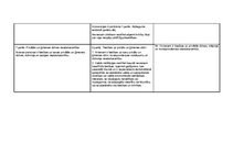 Konspekts 'Eiropas Savienības Pamattiesību hartas, Eiropas Cilvēktiesību un pamatbrīvību ai', 5.