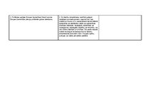 Konspekts 'Eiropas Savienības Pamattiesību hartas, Eiropas Cilvēktiesību un pamatbrīvību ai', 8.