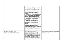 Konspekts 'Eiropas Savienības Pamattiesību hartas, Eiropas Cilvēktiesību un pamatbrīvību ai', 12.