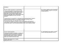 Konspekts 'Eiropas Savienības Pamattiesību hartas, Eiropas Cilvēktiesību un pamatbrīvību ai', 17.