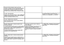 Konspekts 'Eiropas Savienības Pamattiesību hartas, Eiropas Cilvēktiesību un pamatbrīvību ai', 18.