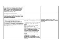 Konspekts 'Eiropas Savienības Pamattiesību hartas, Eiropas Cilvēktiesību un pamatbrīvību ai', 20.